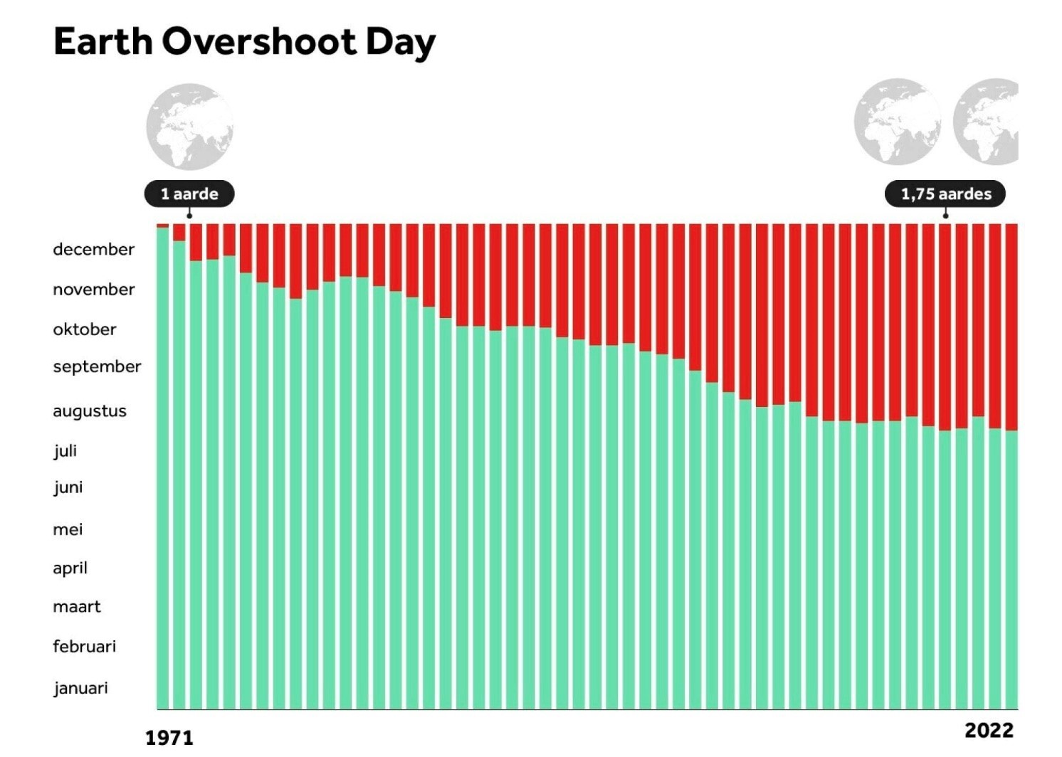 Earth Overshoot