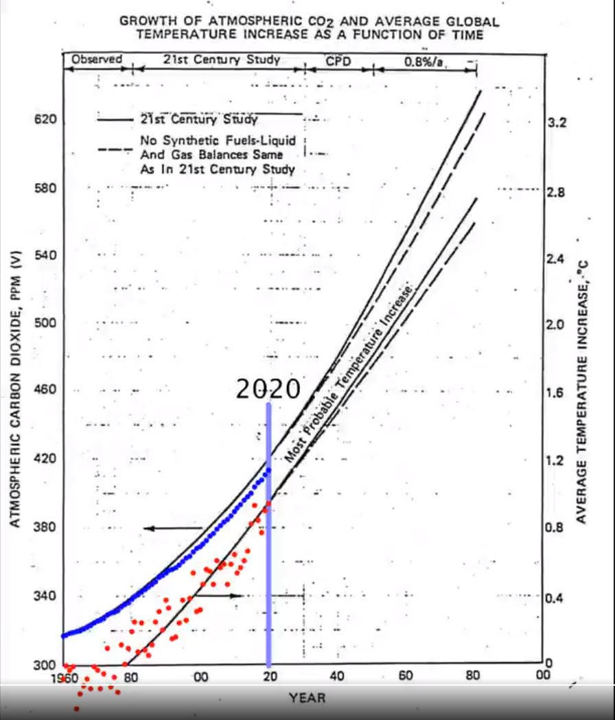 Exxon 1960