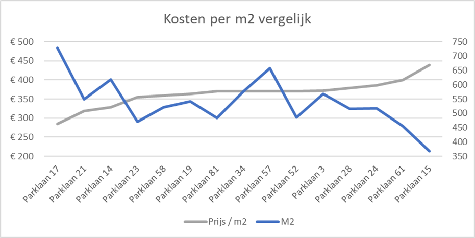 Graph m2 m2