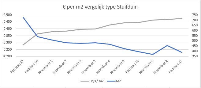 Tabel 1